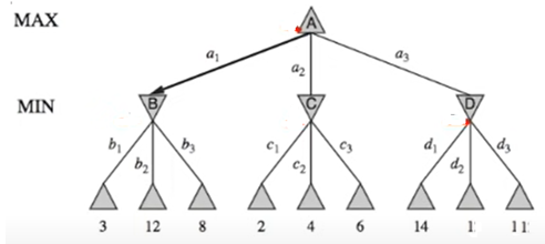 Consider the game tree below: 1.(70pts) What is the value if the