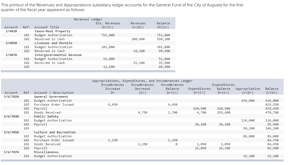  I need help on this specific accounting question relating to budgets.