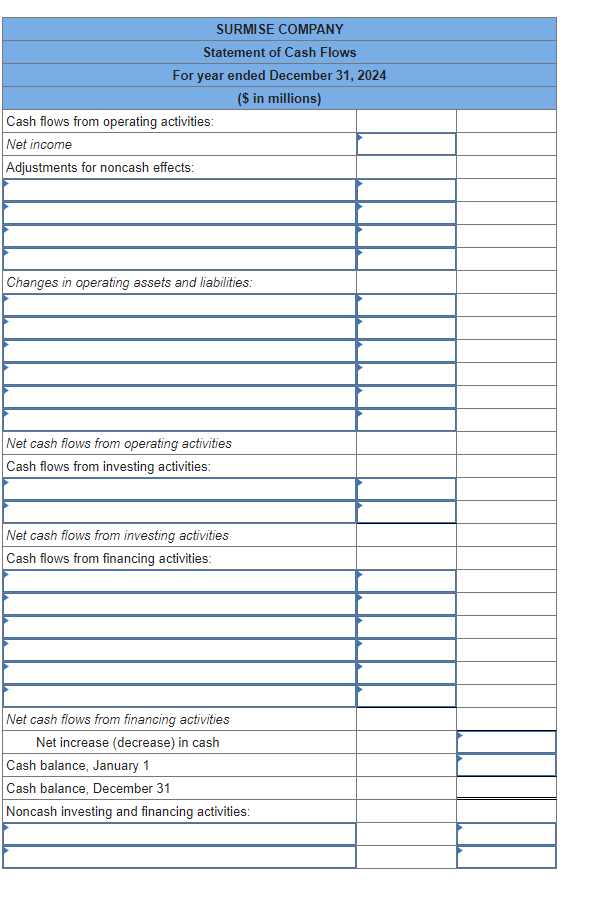  The comparative balance sheets for 2024 and 2023 are given below
