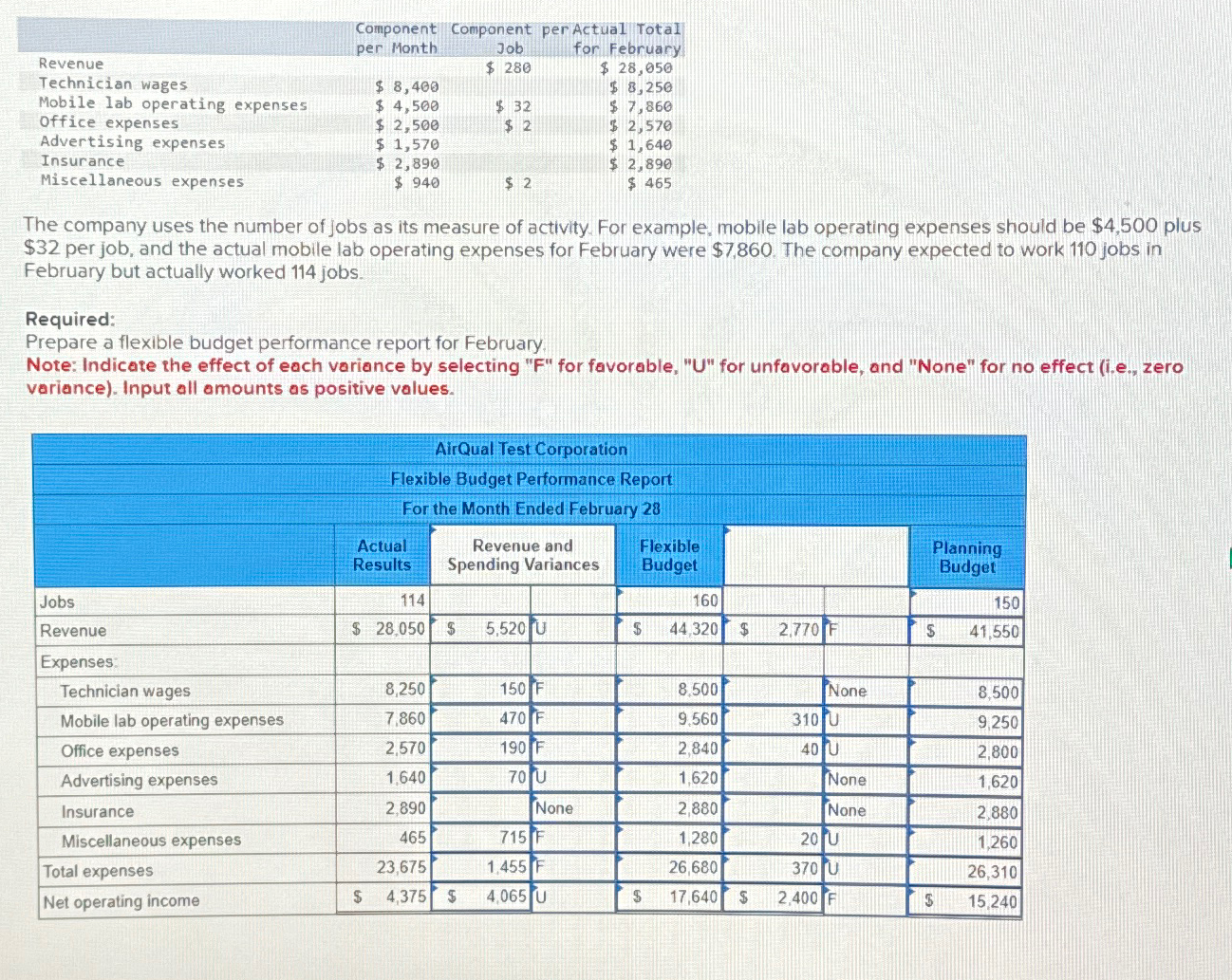  \table[[,Component,Component per Actual Total,],[per Month,Job,for February,],[Revenue,,$280,$28,050 