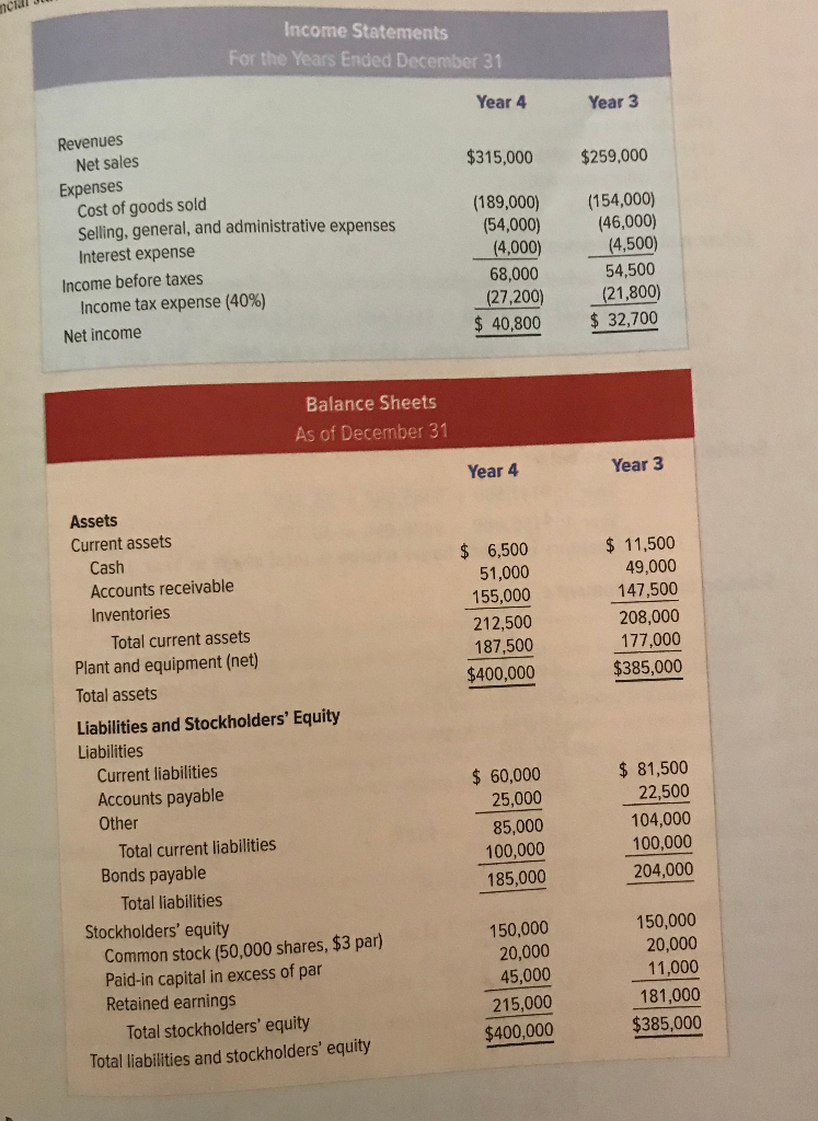Can you please create an income statement and balance sheet for years