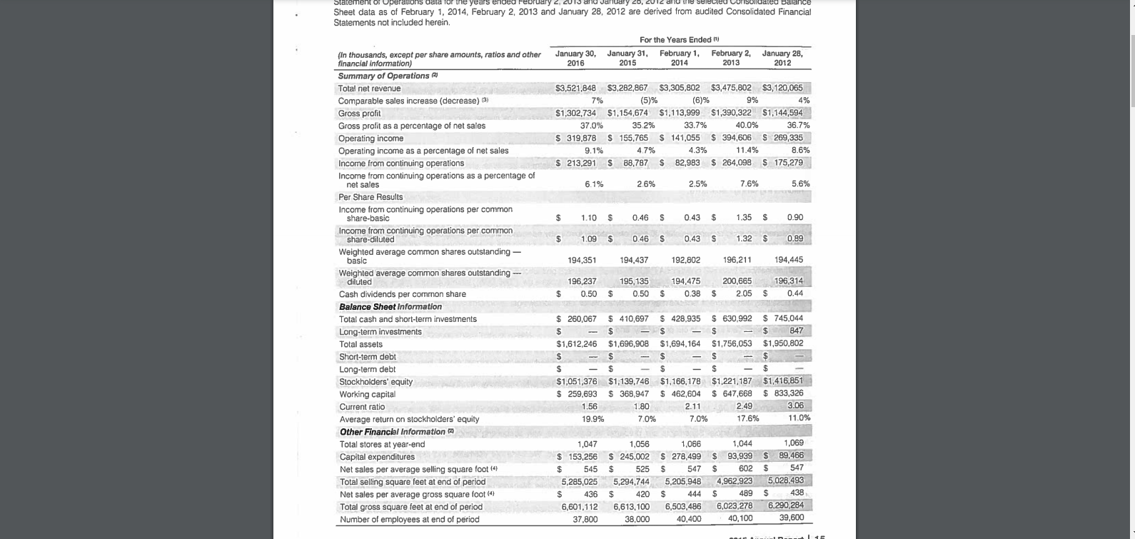 2015 and 2016. Thank you so much. Could you please prepare the