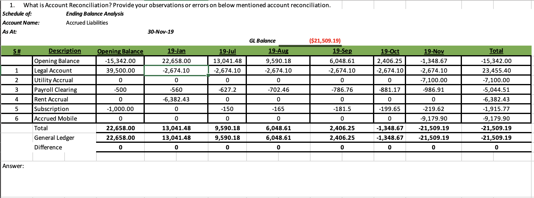  What is Account Reconciliation? Provide your observations or errors on below