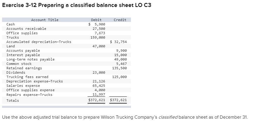 Exercise 3-12 Preparing a classified balance sheet LO C3 Account Title
