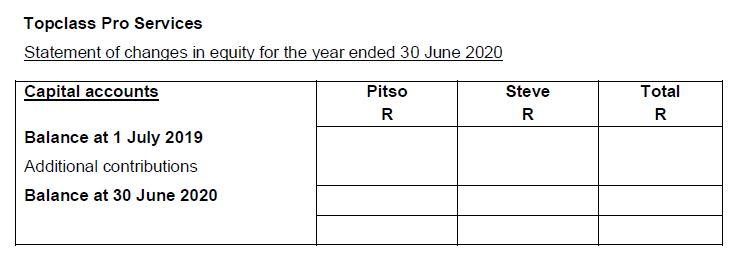 and Steve share in profits and losses in the ratio of 3:2