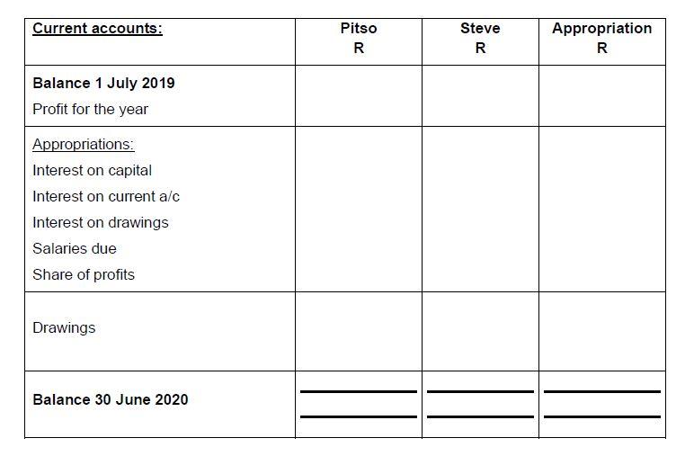 respectively. Topclass Pro Services Extract of relevant account balances as at 30