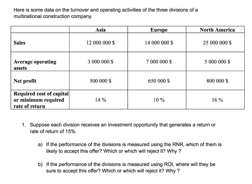 Here is some data on the turnover and operating activities of