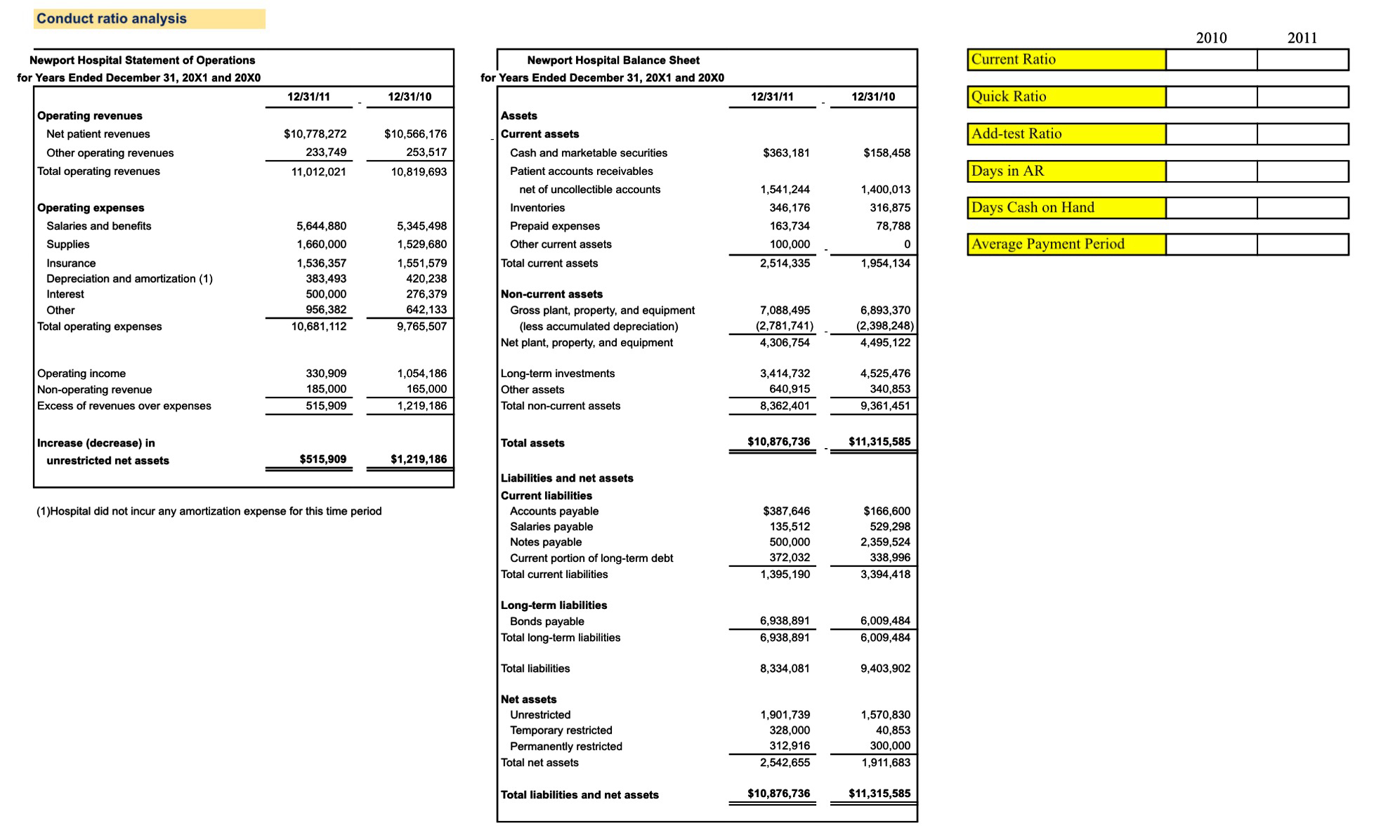  \table[[Conduct ratio analysis],[\table[[Newport Hospital Statement of Operations],[r Years Ended December 31,20X1