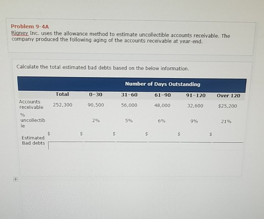 Problem 9-4A Rigney Inc. uses the allowance method to estimate uncollectible