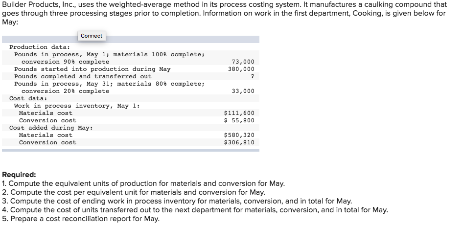  Builder Products, Inc., uses the weighted-average method in its process costing