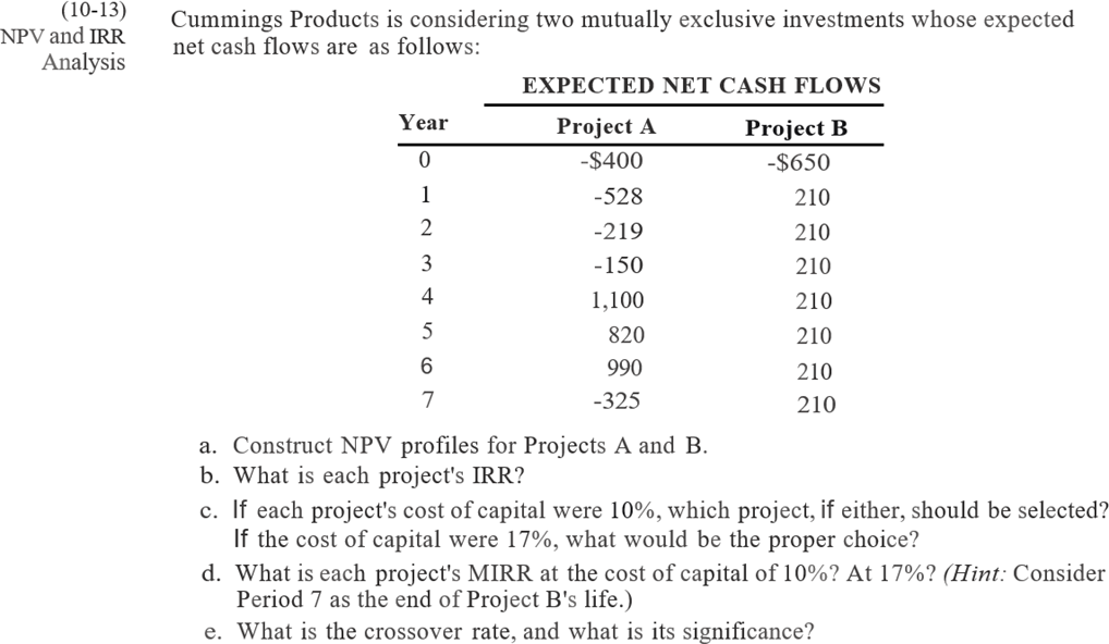 year's capital budget. The projects are independent. The cash outlay for the