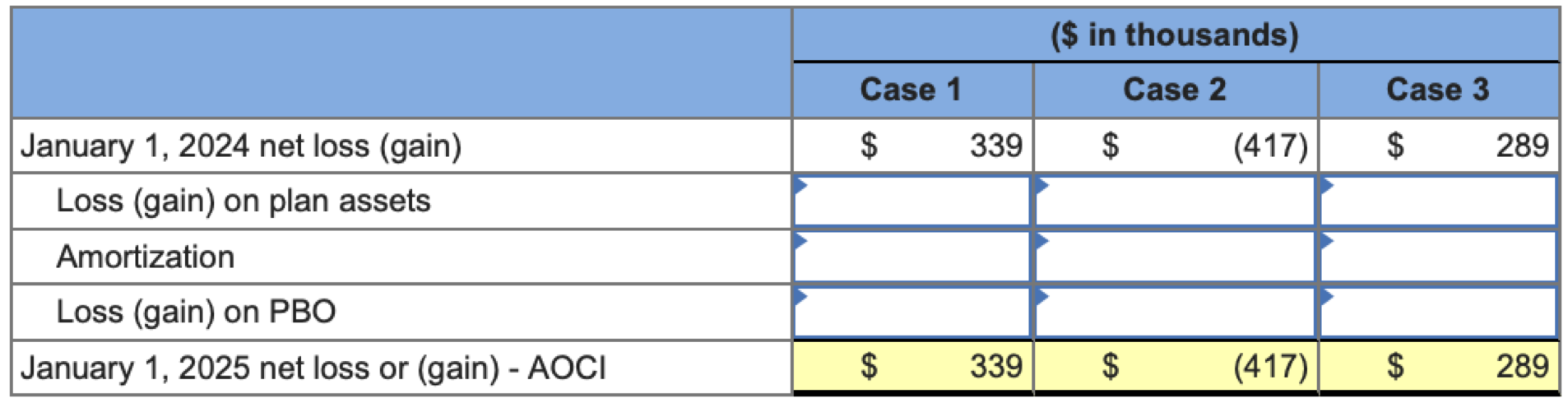 for pension-related data at January 1, 2024, are shown below: ($ in