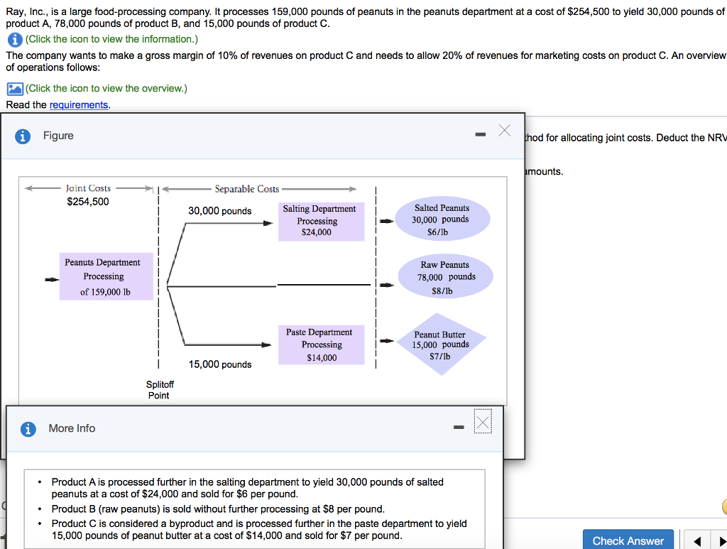  Ray, Inc., is a large food-processing company. It processes 159,000 pounds