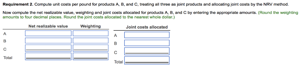 The company wants to make a gross margin of 10% of revenues