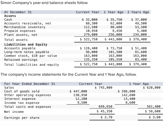  For both the Current Year and 1 Year Ago, compute the