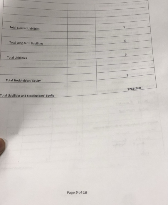 Sheet ccounts Payable Accounts Receivable $19,466 Land 82,460 Office Equipment 23,000 18,750