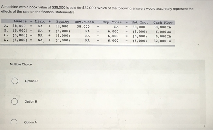 NA NA (906) PA/250) OA (1,156) OA 50) NA 250(250) c.1,156)- NA