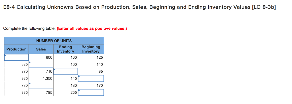  E8-4 Calculating Unknowns Based on Production, Sales, Beginning and Ending Inventory