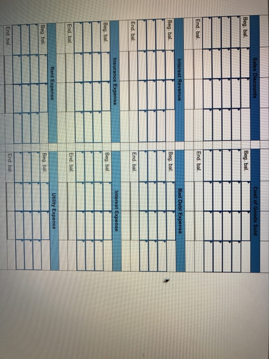 the accounts at the end of January are as follows: $ 20,870