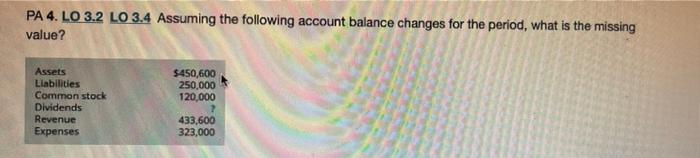 For each of the following situations write the principle, assumption, or concept