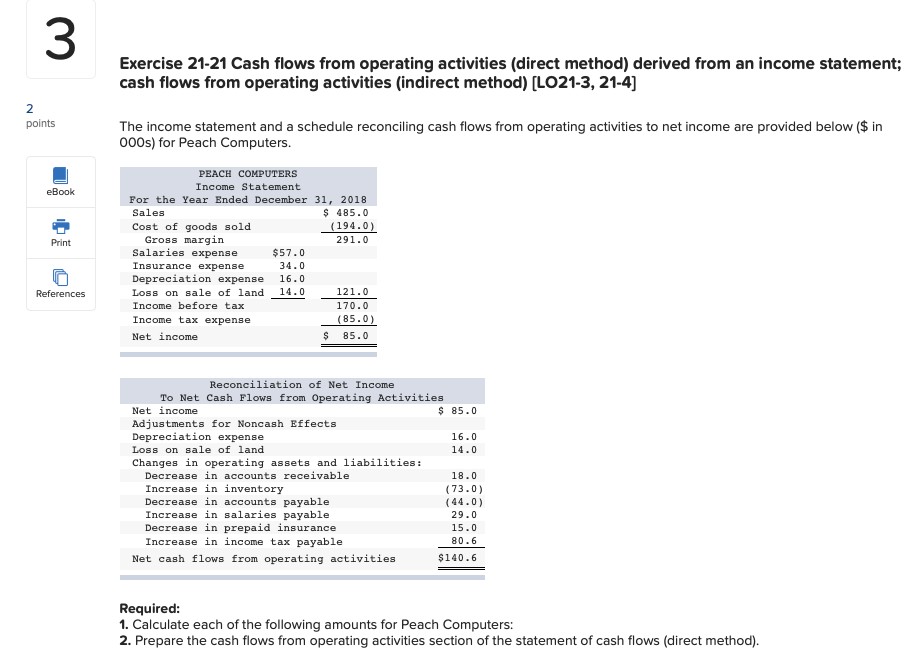 Exercise 21-21 Cash flows from operating activities (direct method) derived from an