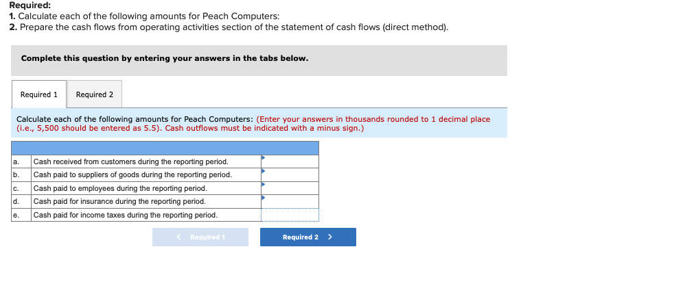income statement; cash flows from operating activities (indirect method) [LO21-3, 21-4] The