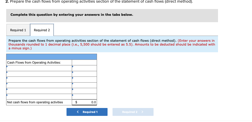 income statement and a schedule reconciling cash flows from operating activities to