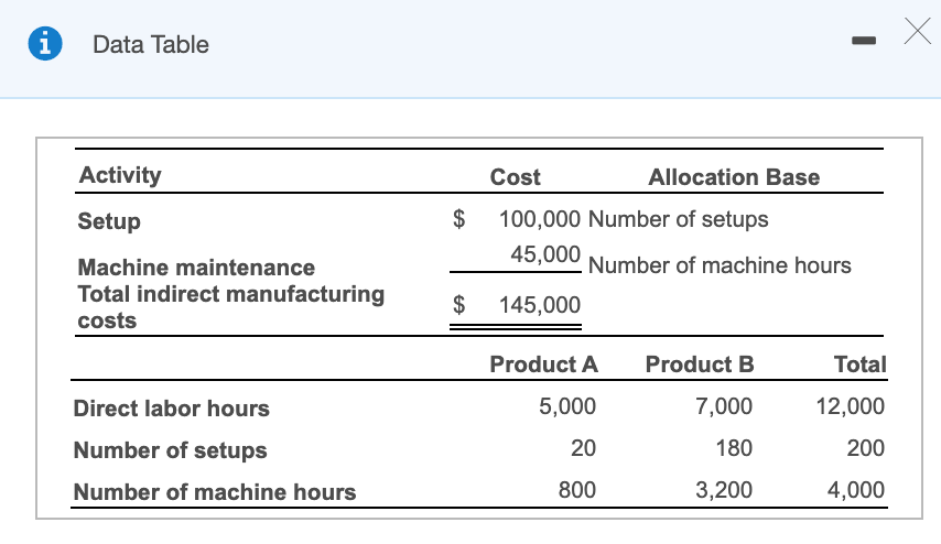 Just need help with the very last part determining total activity based