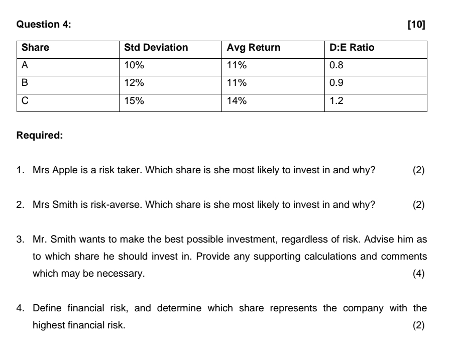  Question 4: [10] \table[[Share,Std Deviation,Avg Return,D:E Ratio],[A,10%,11%,0.8],[B,12%,11%,0.9],[C,15%,14%,1.2]] Required: Mrs Apple is