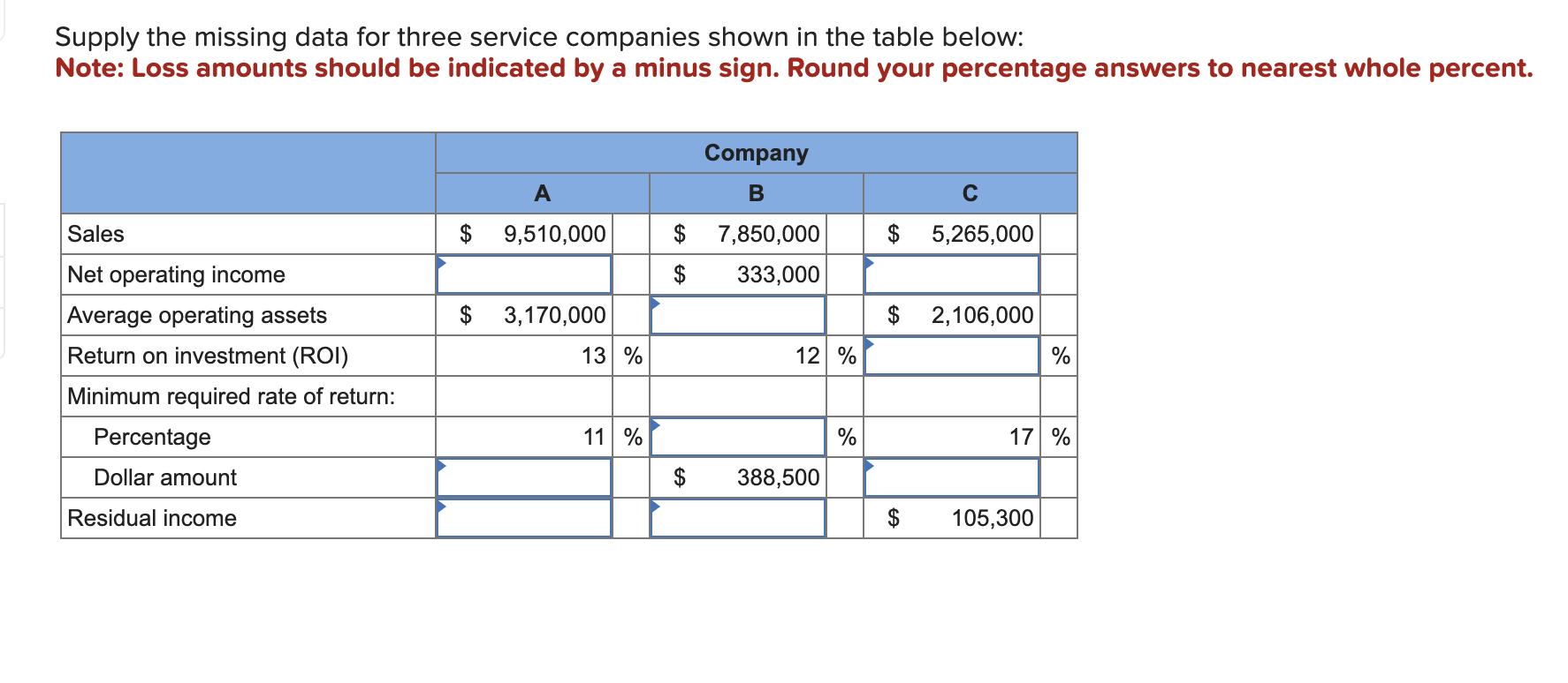 Supply the missing data for three service companies shown in the