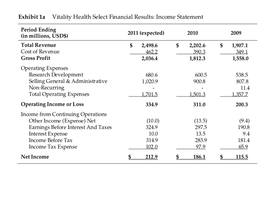 revised? Finally, how would you recommend Vitality Health roll-out your recommendations to