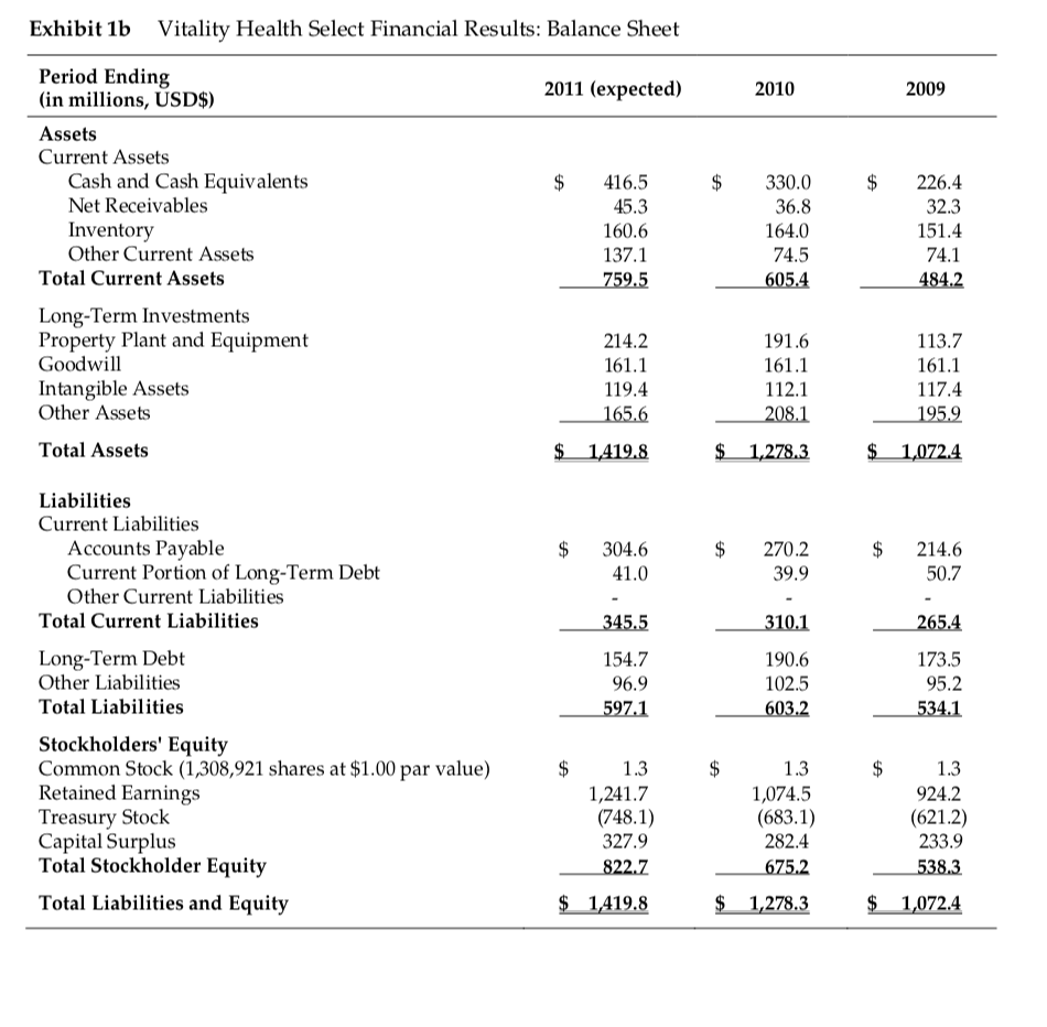 the company? Provide a specific approach given the case content. Performance Management