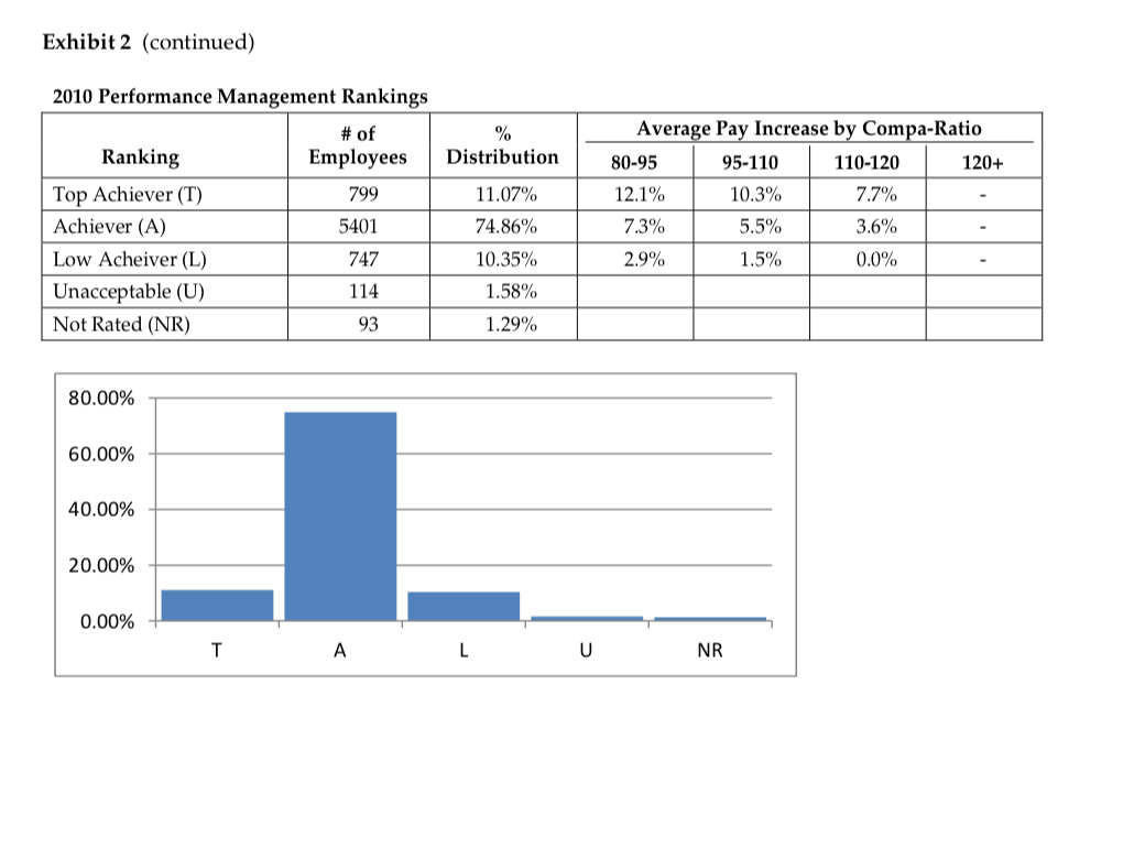 Enterprises James Hoffman, the newly appointed vice president of Human Resources of