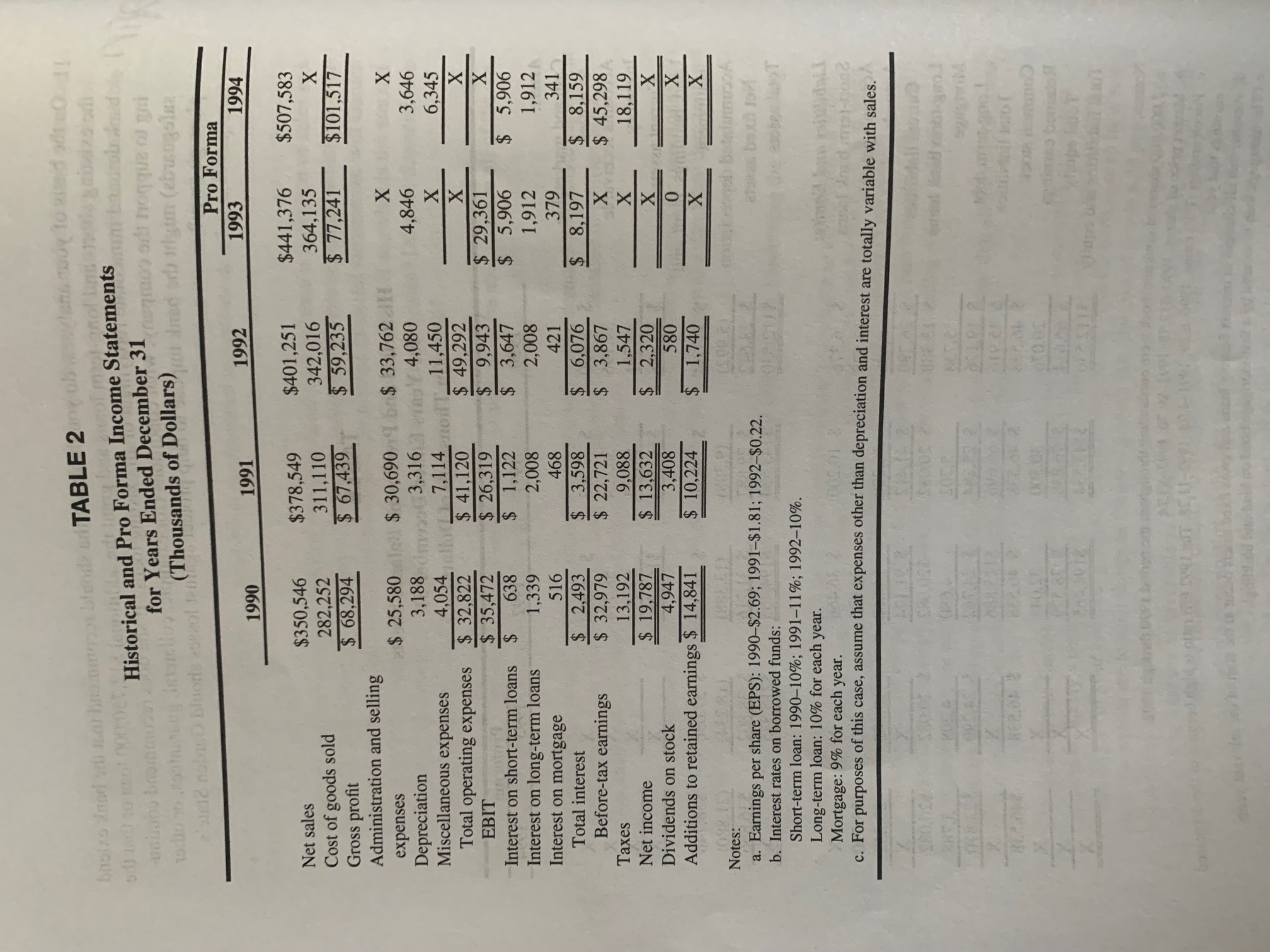 TABLE 1 Historical and Pro Forma Balance Sheets for Years Ended
