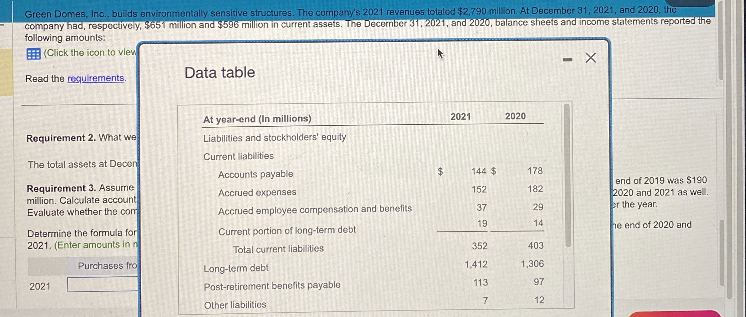  Green Domes, Inc., builds environmentally sensitive structures. The company's 2021 revenues