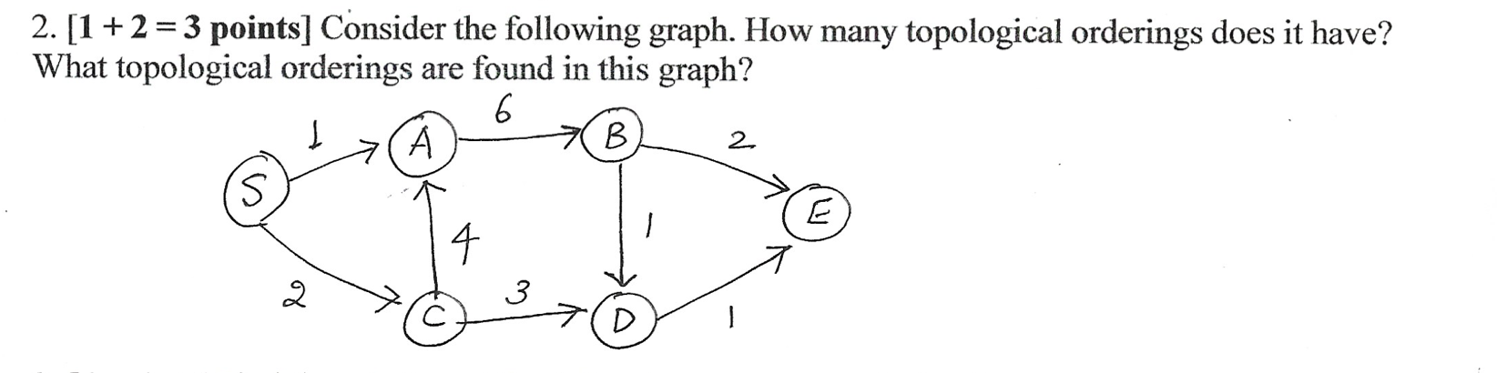 2. [1+2=3 points ] Consider the following graph. How many topological