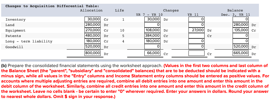 ordinary shares of $3,420,000, and retained earnings of $2,180,000. When acquired, Devine