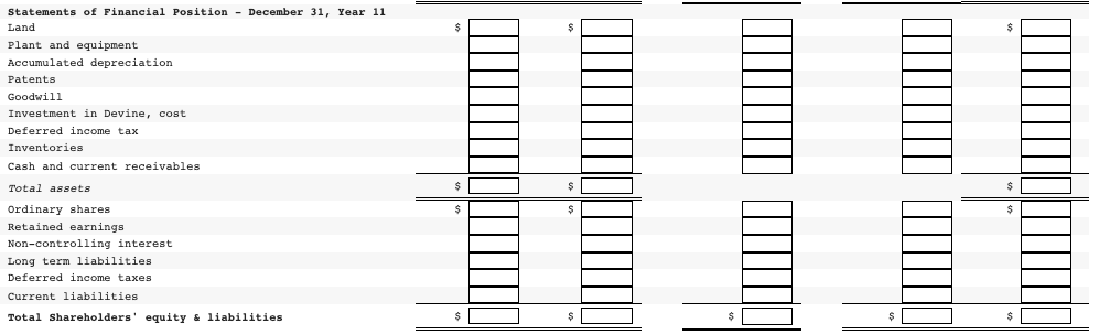 of land with a fair value $280,000 greater than the carrying amount,