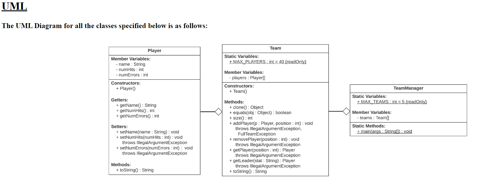 IN JAVA provide test result 1. Player Write a fully-documented class named