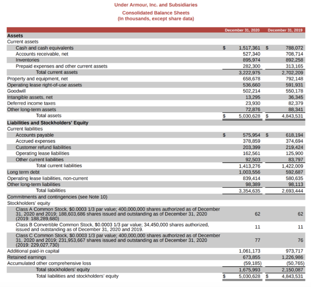 Use the financial statements from the 10K annual reports. Complete the vertical