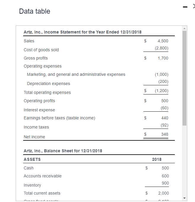 the industry: (1) How liquid is the firm? (2) Are its managers
