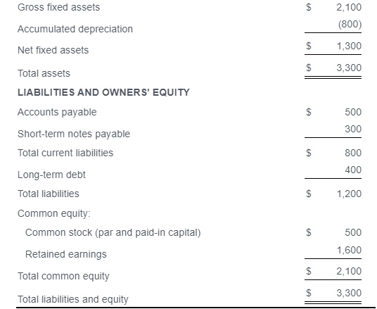 generating attractive operating profit on the firm's assets? (3) How is the
