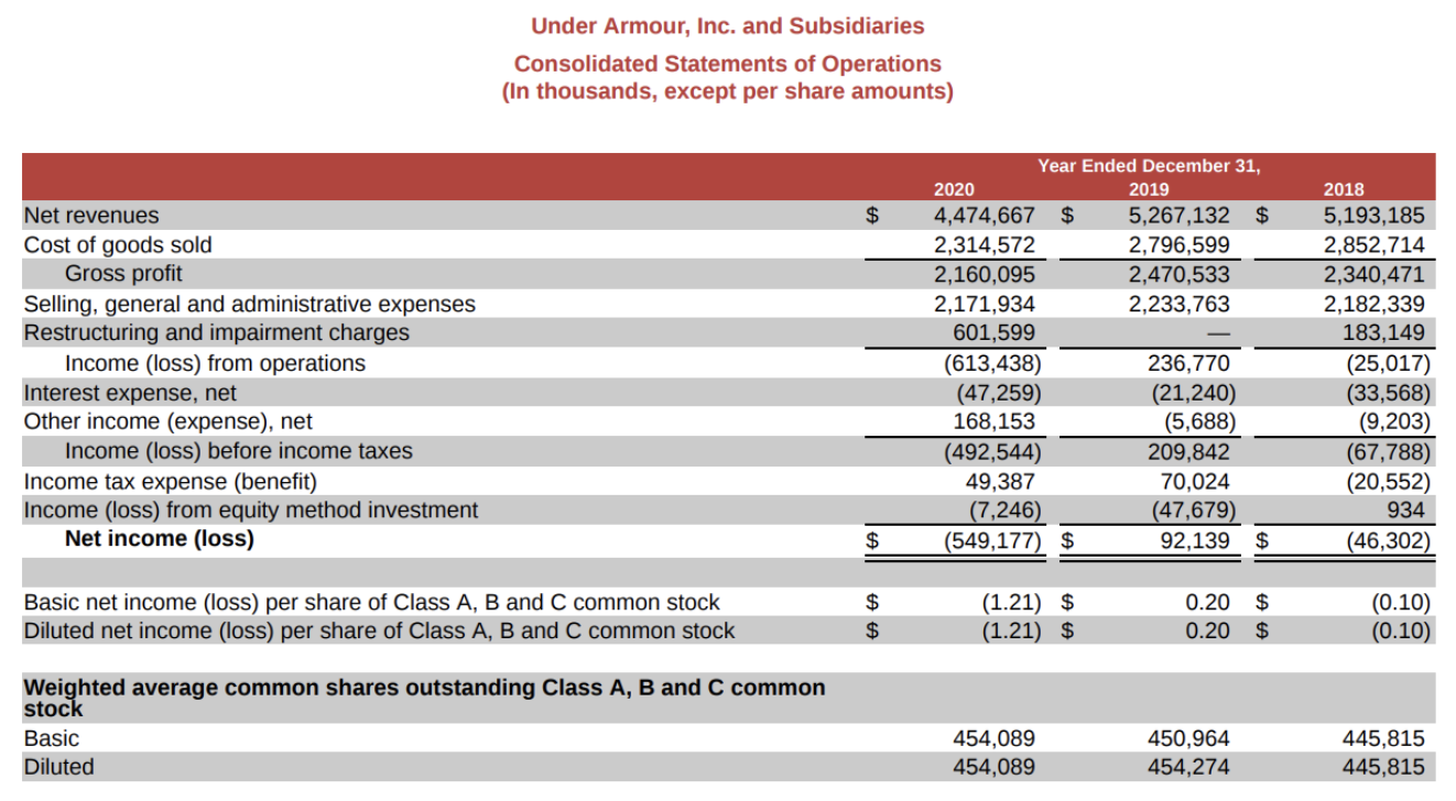 year only. Below is an example of how to make the Balance