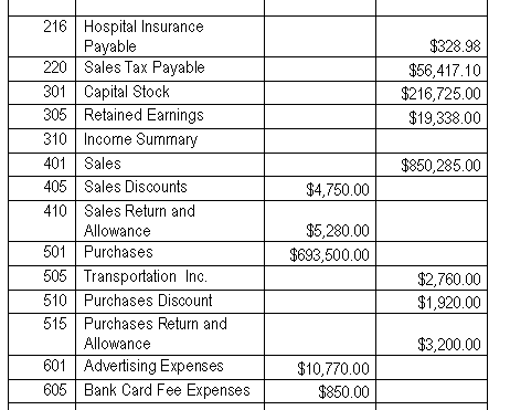 for the year are $10,200 3. The expired insurance is $1,140 4.