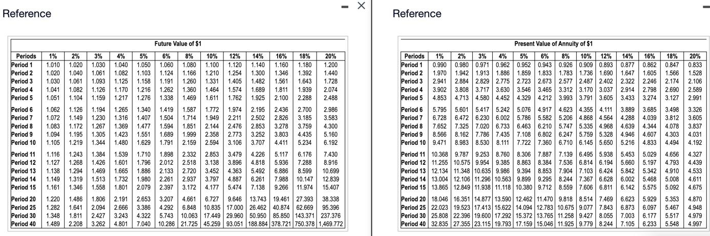 Begin by computing the project's NPV (net present value). (Round your answer