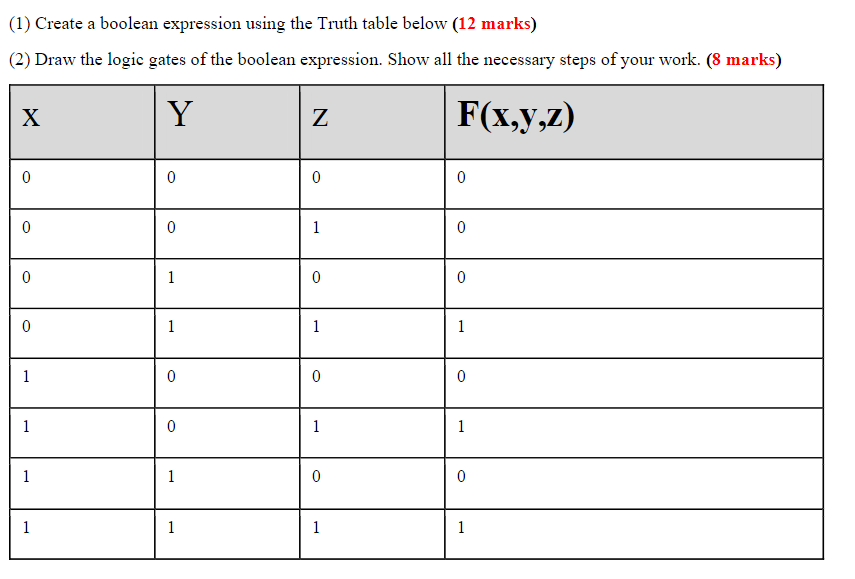  (1) Create a boolean expression using the Truth table below (12