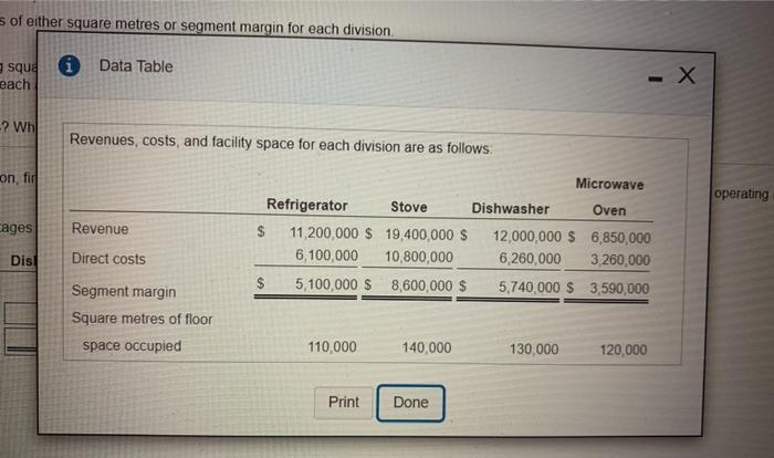  of either square metres or segment margin for each division i