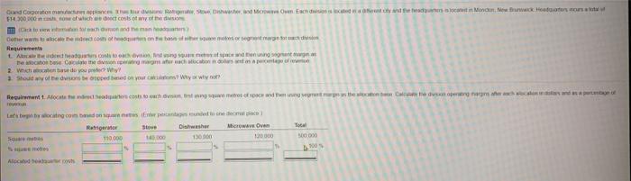Stove Dishwasher Oven $ 11,200,000 $ 19,400,000 $ 12,000,000 $ 6,850,000 6,100,000