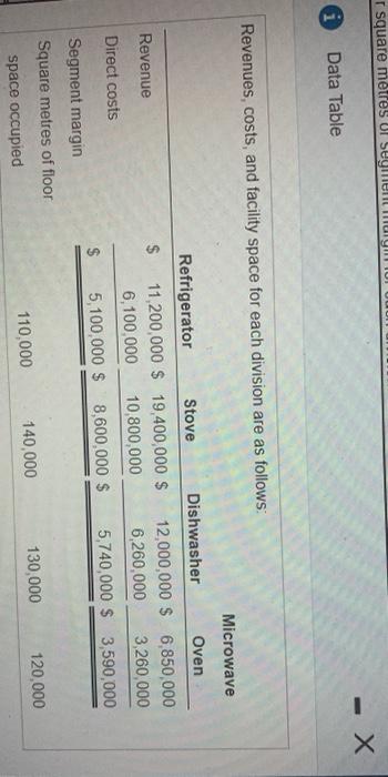 10,800,000 6,260,000 3,260,000 $ 5,100,000 $ 8,600,000 $ 5,740,000 $3,590,000 Dis Direct