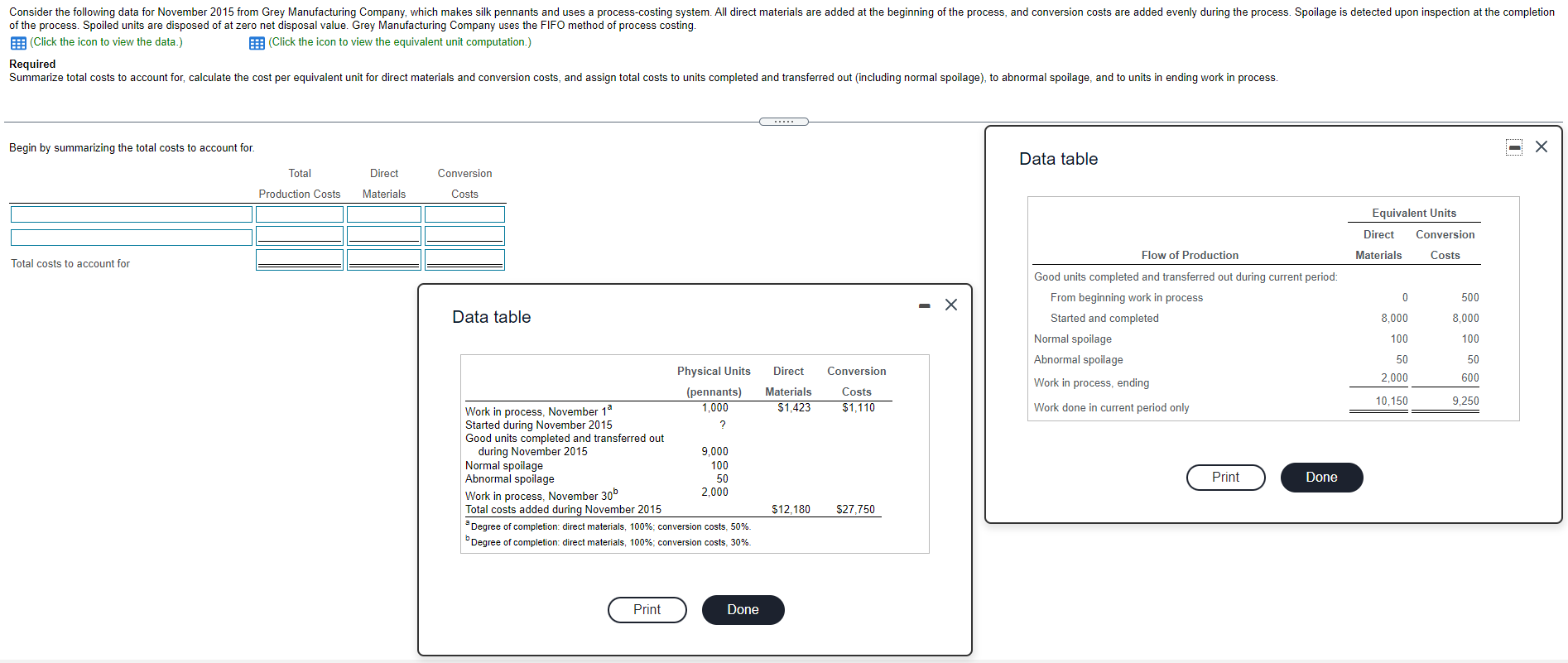 please do fully Consider the following data for November 2015 from Grey
